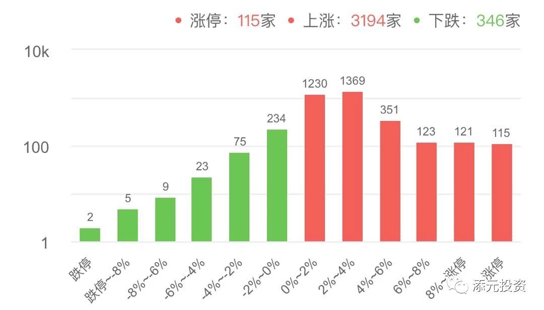 「伦敦金开户」20190318大盘分析