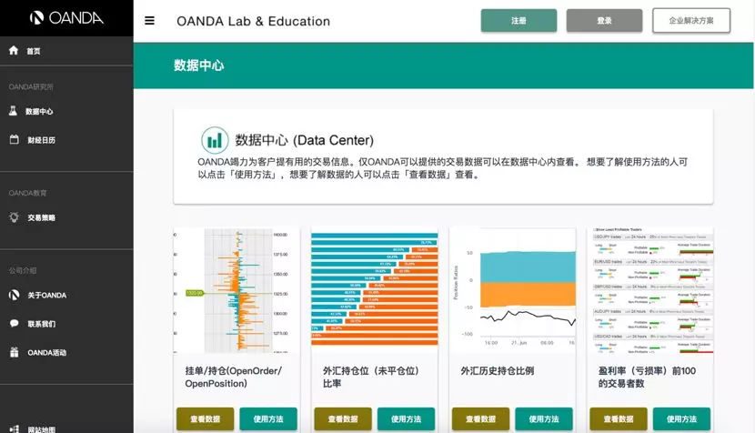 OANDA（安达）全新中文官方网站OANDA Lab火爆上线
