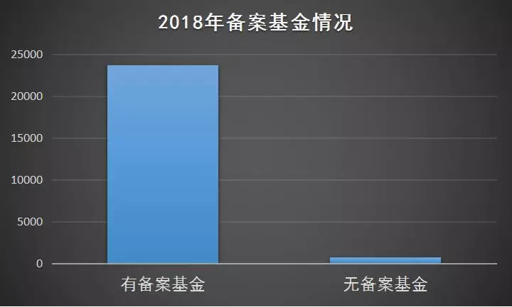 华冠私募基金2018基金公司管理规模缩水排行榜