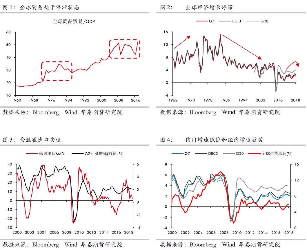 贵金属投资怎么样