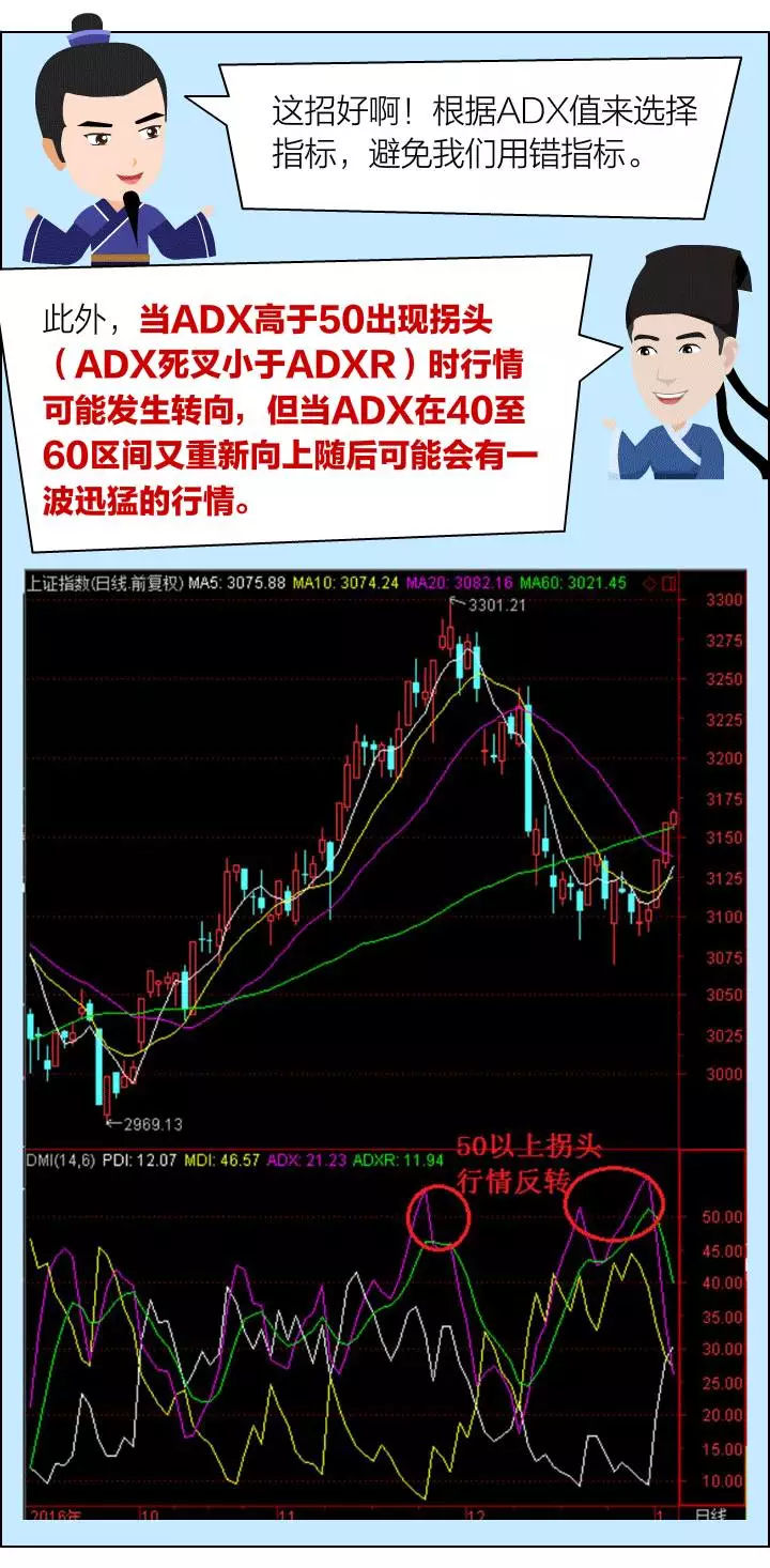 dmi指标使用技，dmi指标详解买入绝技