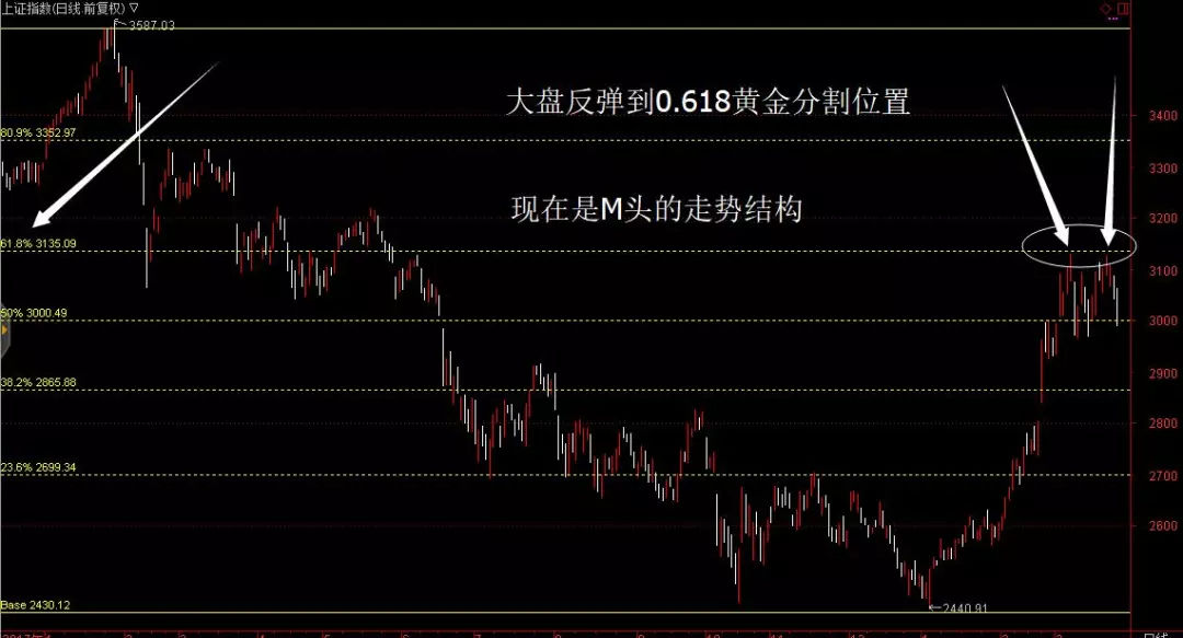 股指期货今日行情分析，中证500空头持续加仓，外资抄底频繁
