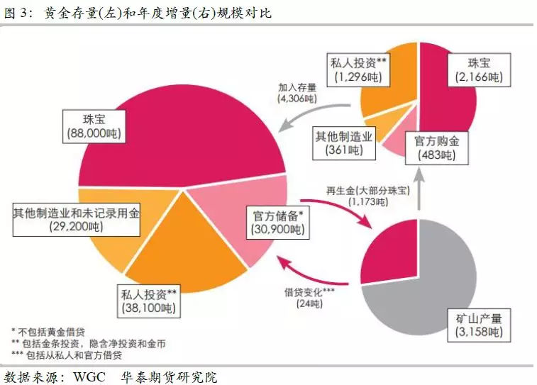 贵金属投资怎么样