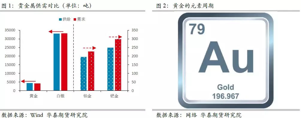 贵金属投资怎么样