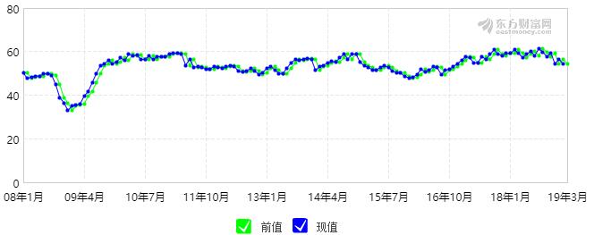 什么是ISM制造业指数
