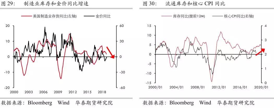 贵金属投资怎么样