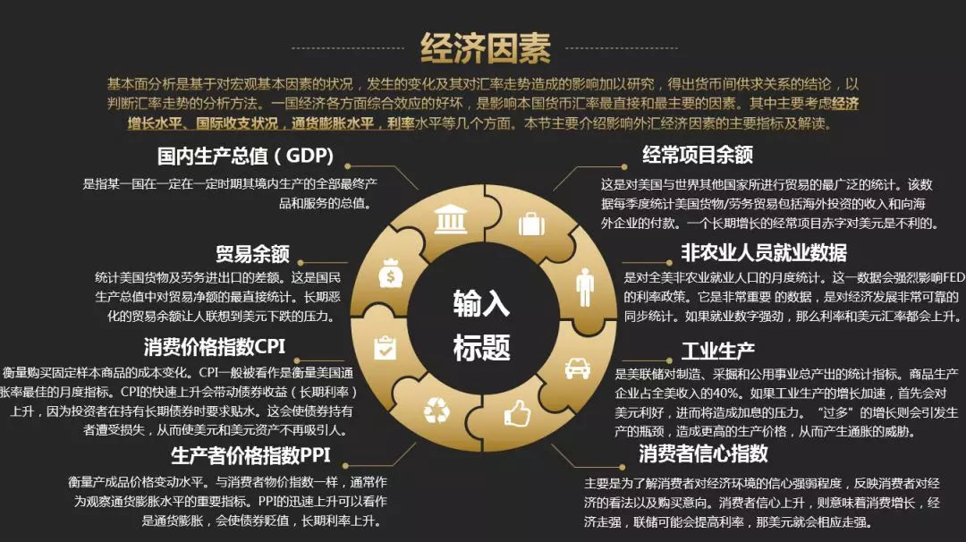 外汇基本面的分析经济因素与非经济因素