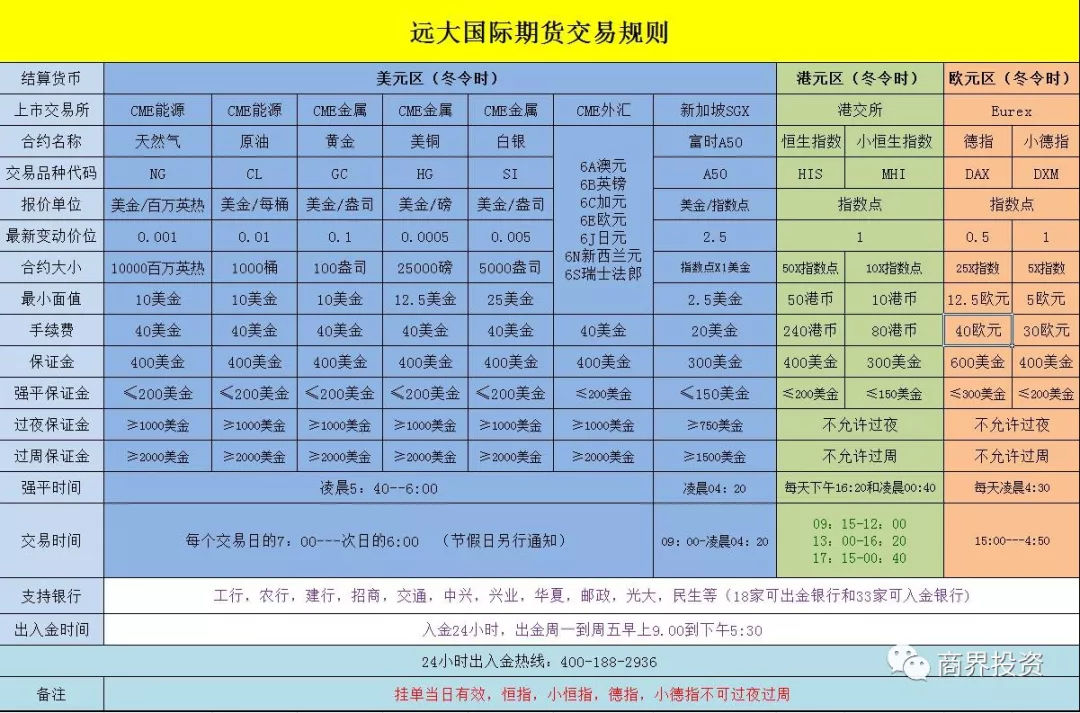 远大国际期货有限公司