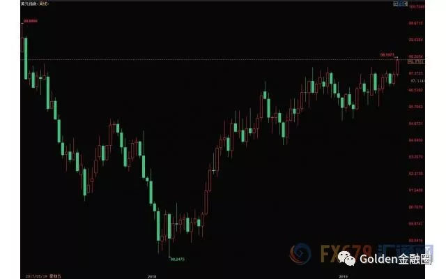 外汇基本面分析