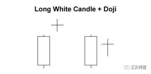 什么是蜡烛图交易？外汇基本蜡烛图形态
