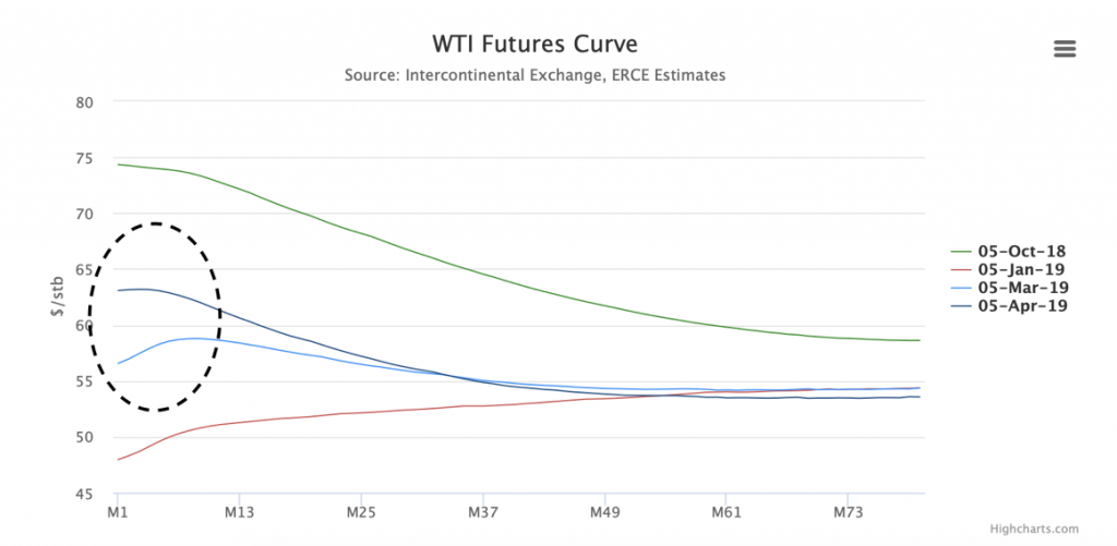 油价走强以一种放松而平淡的方式引领市场