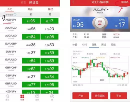 银行外汇保证金交易@中信银行信汇投资
