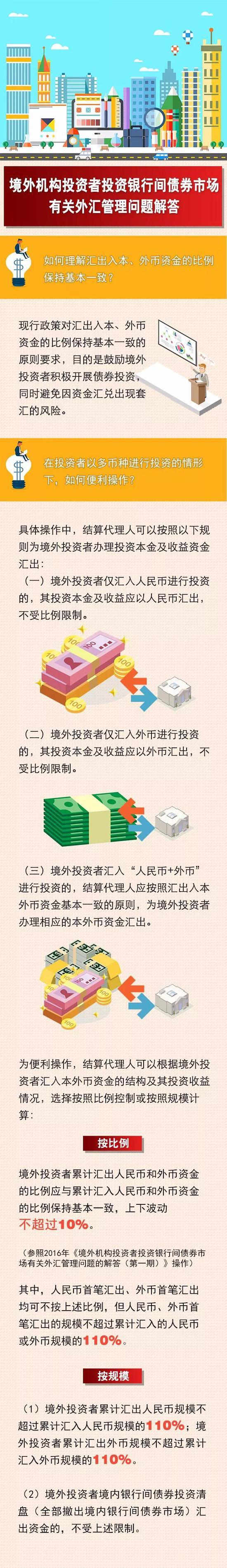 境外机构投资者投资银行间债券市场指南