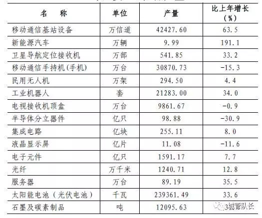 深圳已成负债之城，杠杆率远超上海，人均负债15万！