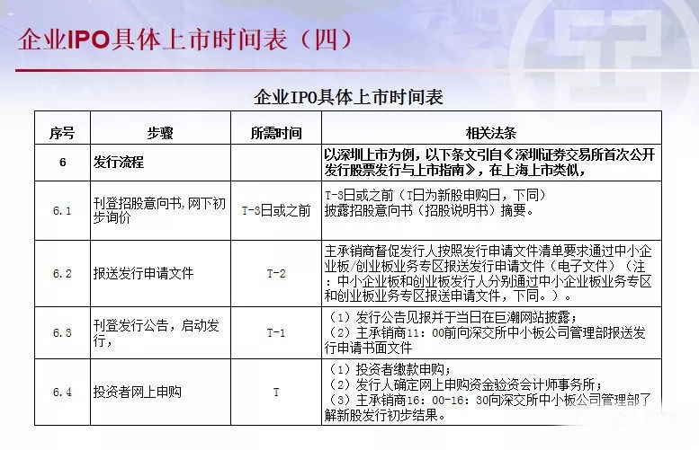 公开发行股份比例（程序是什么）