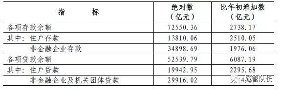 深圳已成负债之城，杠杆率远超上海，人均负债15万！