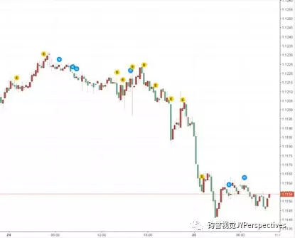 【今日外汇交易】2019年04月25日外汇市场交易提醒