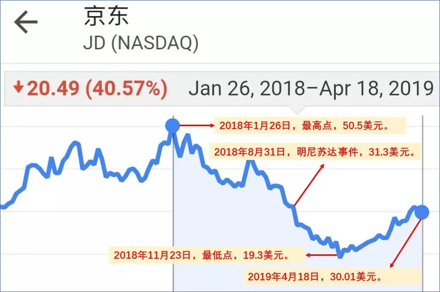 马云的预言和京东的未来，漩涡中的京东和刘强东