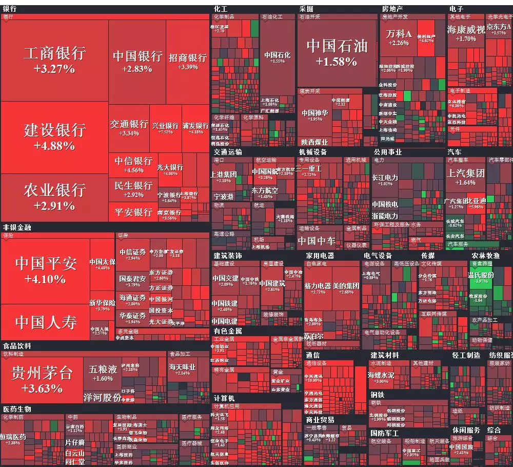 今日股市股票行情+涨停复盘+股票AI评分