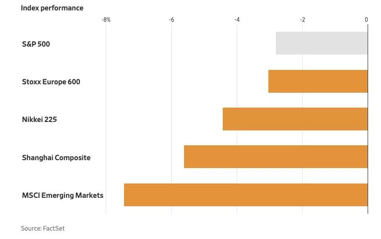 盈透在线：争端对市场的影响