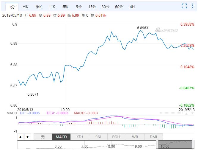 香港usdcnh人民币行情汇率
