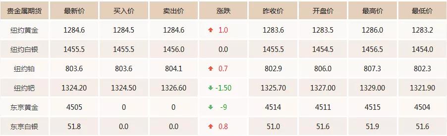 今日黄金价格走势最新预测（黄金市场最新消息）
