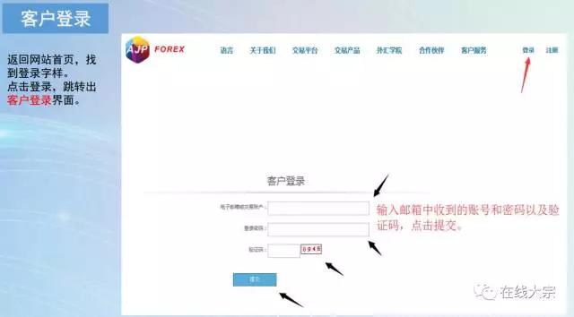 AJPFX外汇MT4开户、出入金、建平仓流程