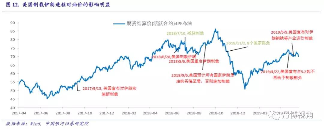 汇率和通胀制约利率下行，债市维持震荡格局