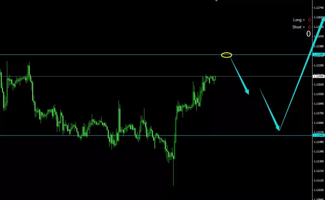 Charterprime您喜欢基本面还是技术面？两种行情分析全都带给您！