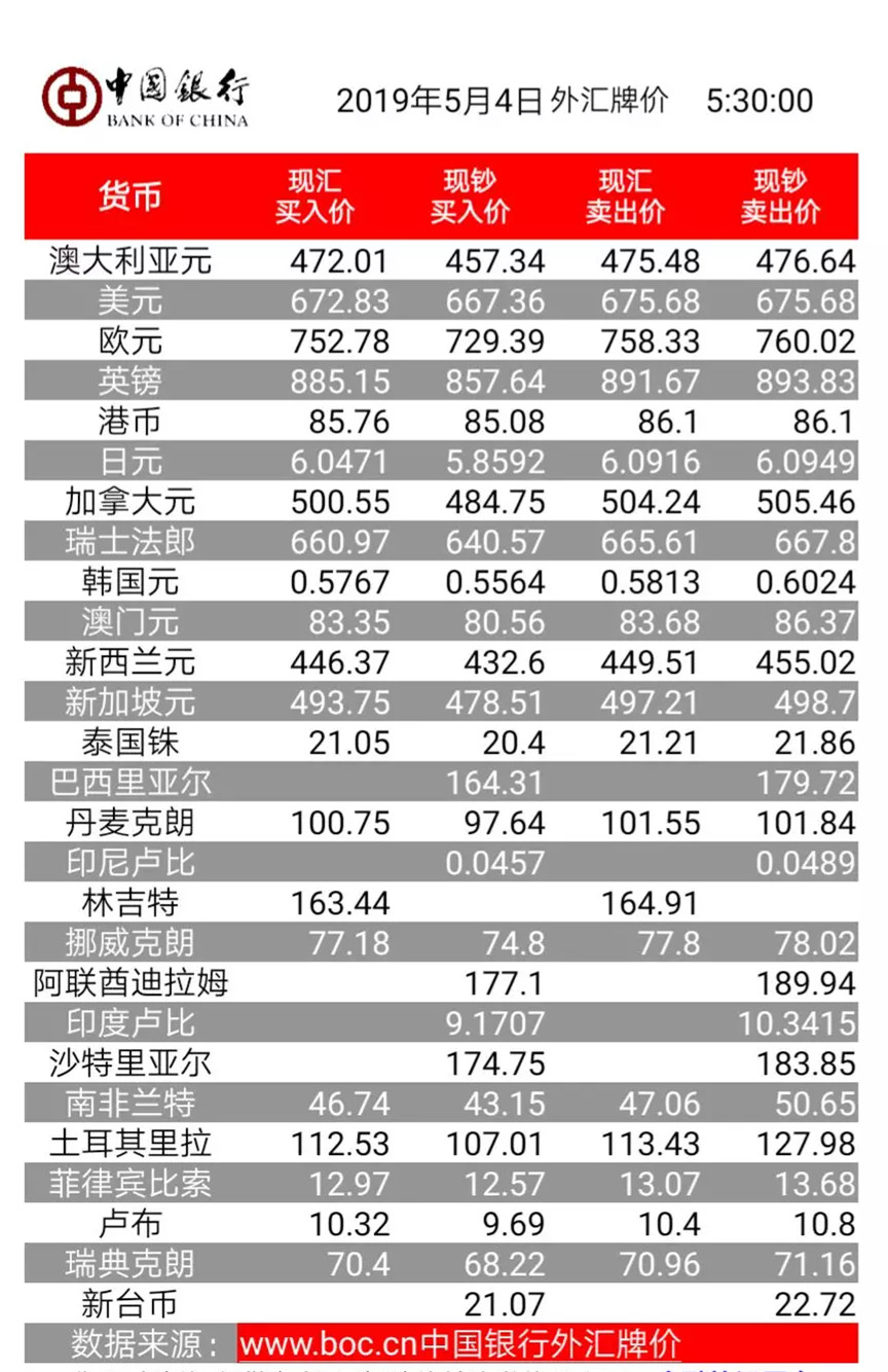 英镑兑美元汇率