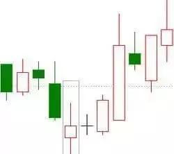 外汇经典K线形态图形态（基础知识）