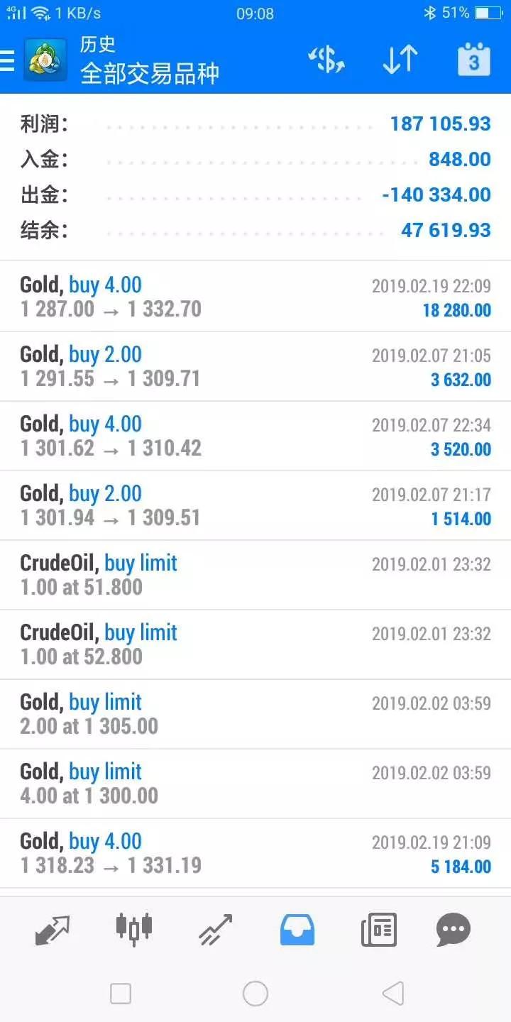 贵金属实盘直播喊单笔记