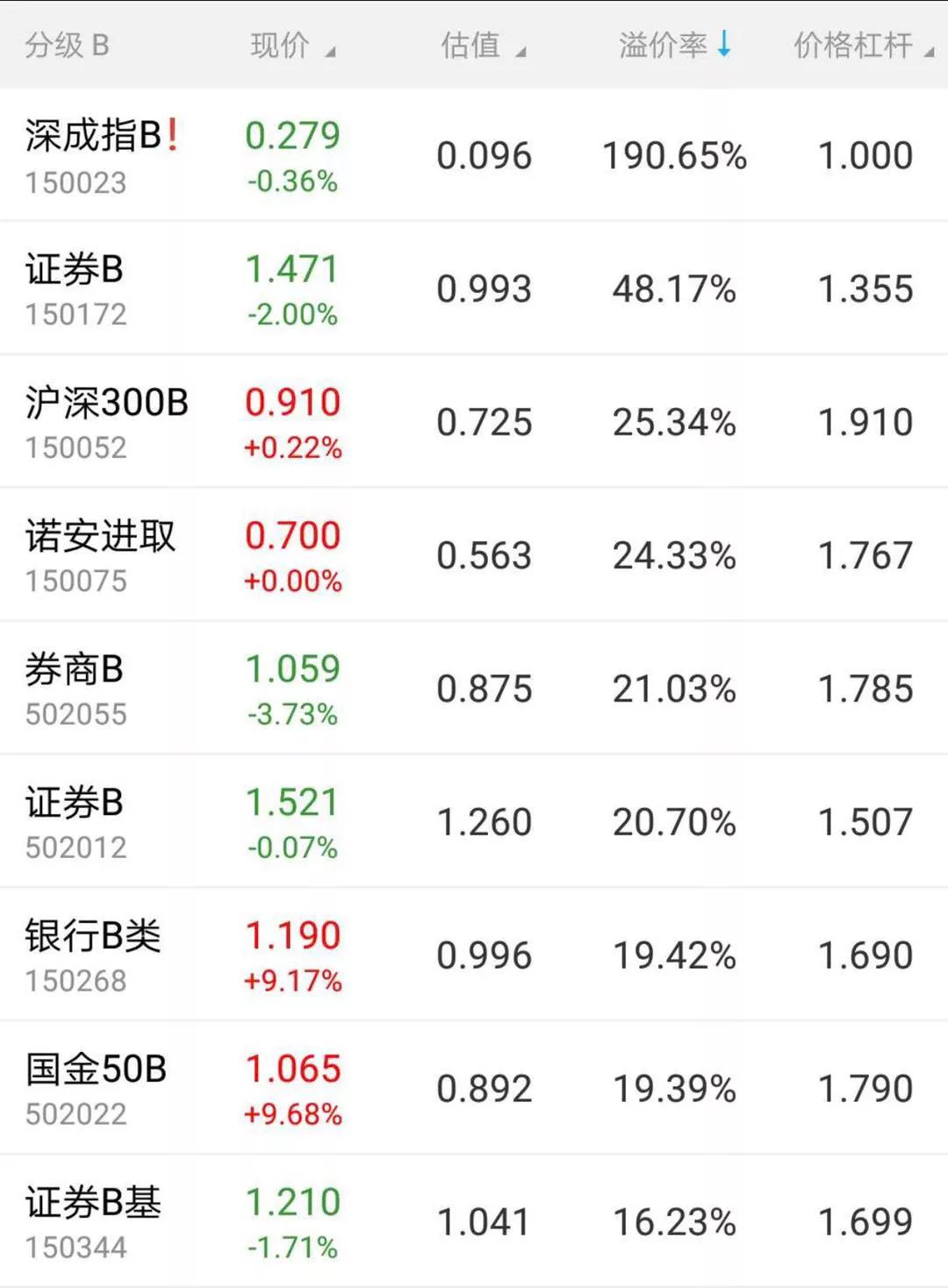 A50期指大跌后明天怎么走