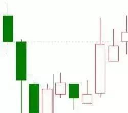 外汇经典K线形态图形态（基础知识）