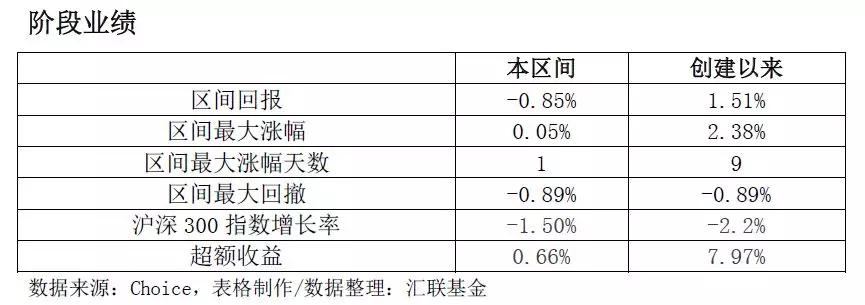 和讯债券论坛债券类公募基金组合周报