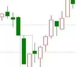 外汇经典K线形态图形态（基础知识）