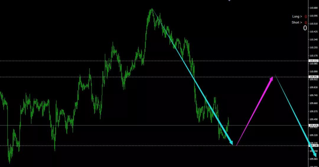 Charterprime您喜欢基本面还是技术面？两种行情分析全都带给您！