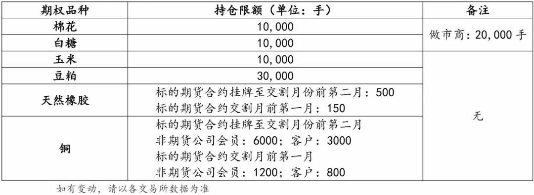 宏源期货有限公司|期权开户条件及风险等级