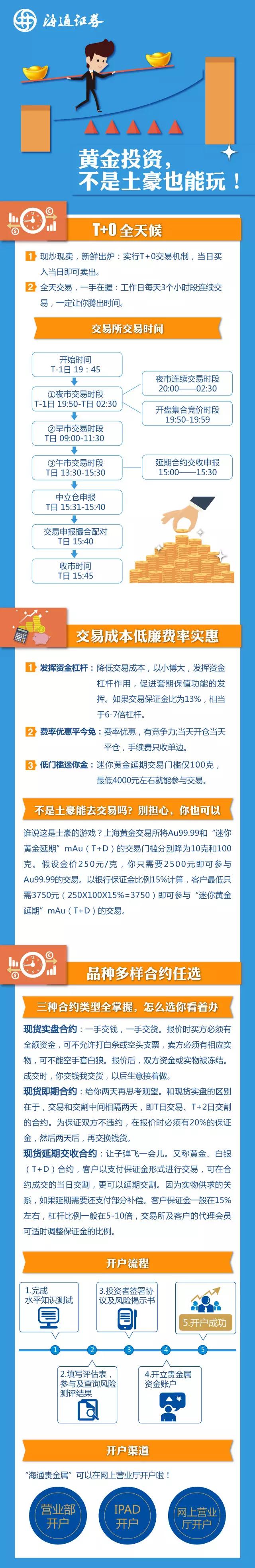 海通贵金属现货黄金开户流程