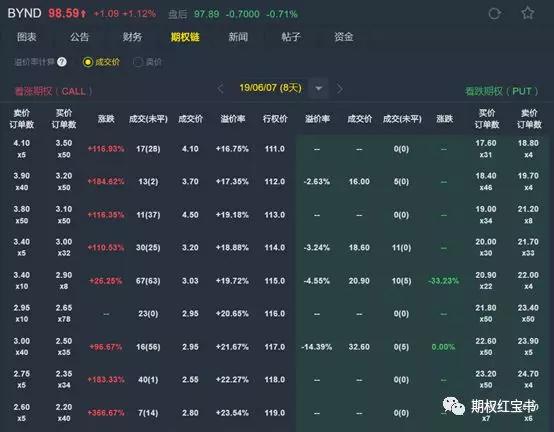 隔夜期权行情@期权异动榜