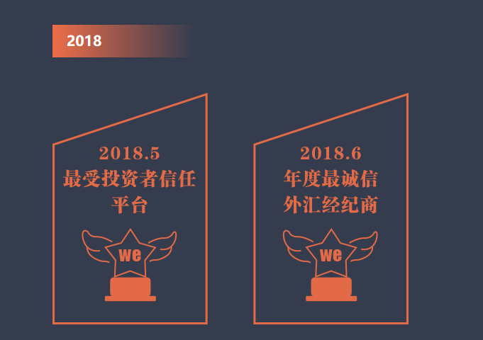 众汇骗局曝光,WeTrade众汇全球外汇正规吗 众汇骗局曝光,WeTrade众汇全球外汇正规吗