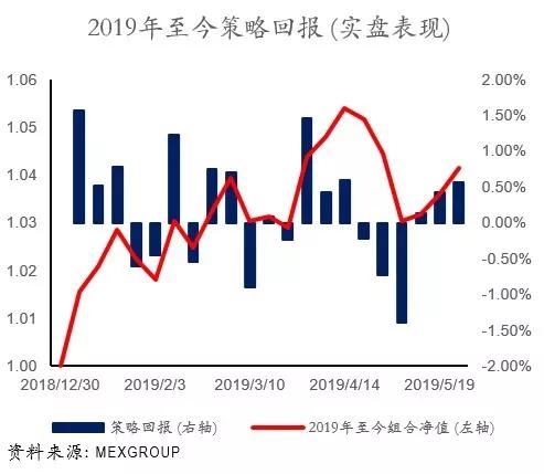 大通金融Mex Group最新资讯每周前瞻