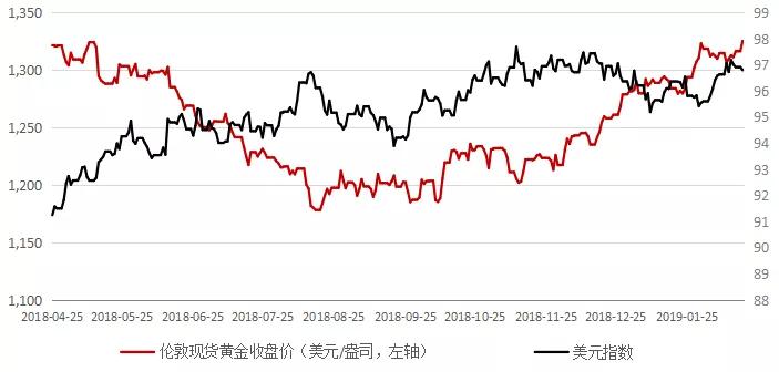 国际金价震荡上行，聊聊国际金价为何下跌