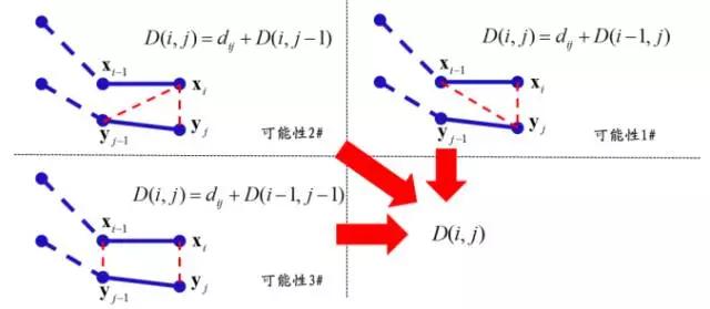 股指期货交易方法（DTW算法原理）