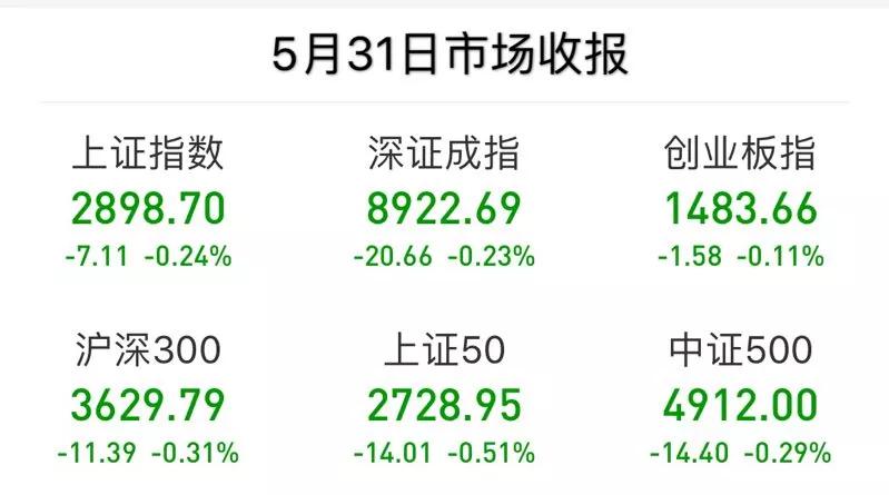 A股全天维持震荡，反弹窗口何时到来？