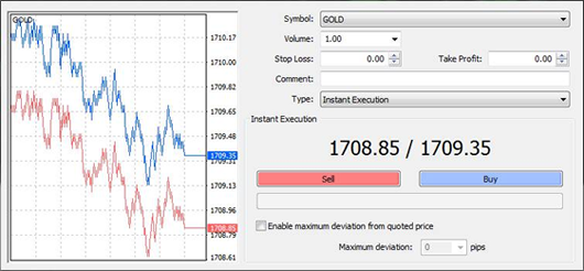 安全稳定领峰交易平台贵金属开户流程