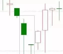 外汇经典K线形态图形态（基础知识）
