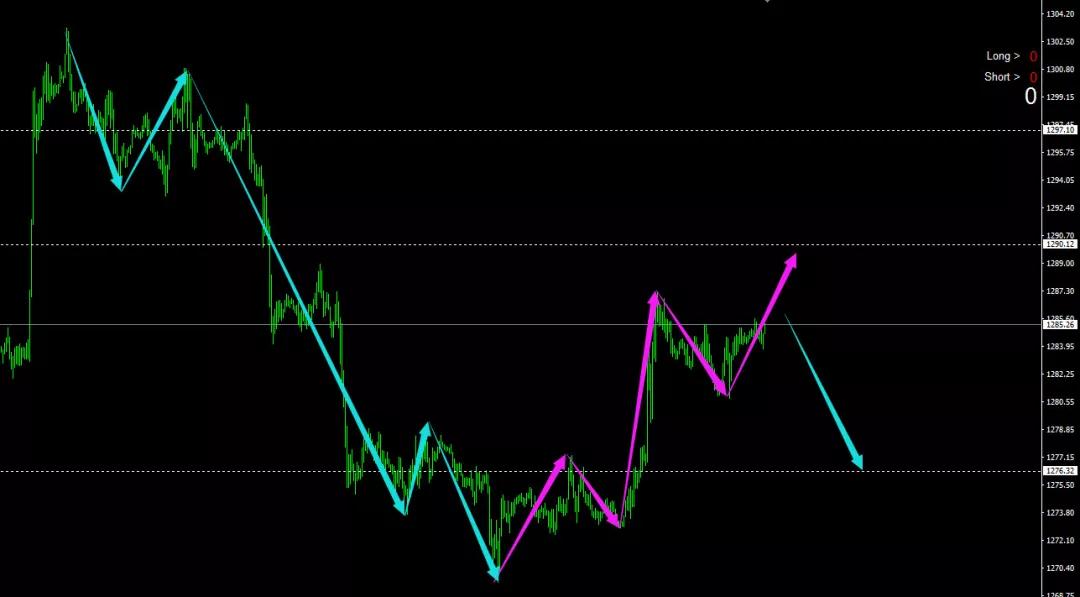 Charterprime您喜欢基本面还是技术面？两种行情分析全都带给您！