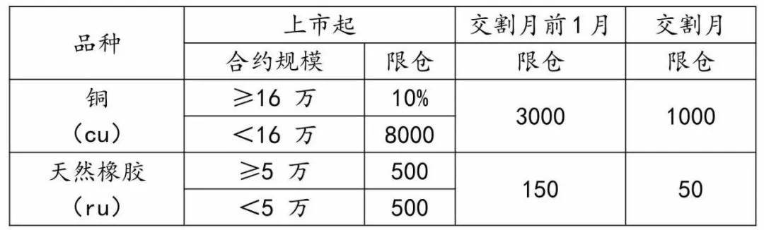 宏源期货有限公司|期权开户条件及风险等级
