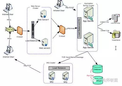 股指期货交易软件简介 
